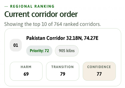Stage 2 scoring framework